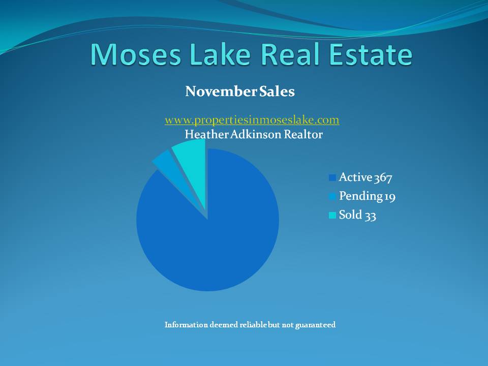 Moses Lake Real Estate Market Update November 09